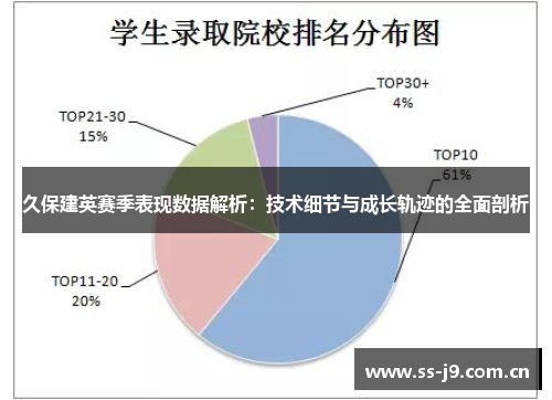 久保建英赛季表现数据解析:技术细节与成长轨迹的全面剖析 久保建英赛季表现数据解析:技术细节与成长轨迹的全面剖析